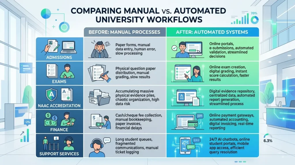 Before and After Automation